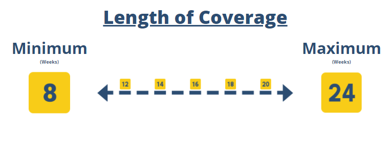 <img src="PPPTimeline.png" alt="graphic showing the minimum and maximum length of coverage">